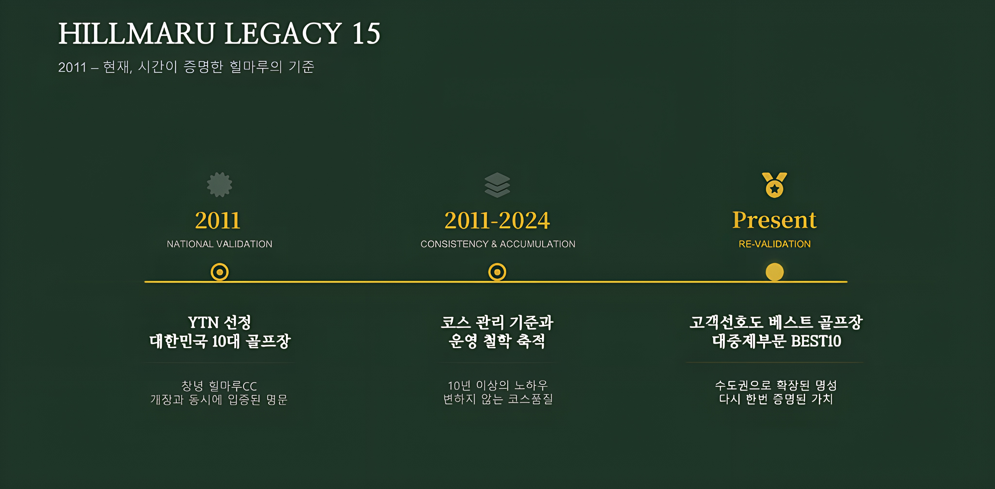 HILLMARU LEGACY 15 Timeline